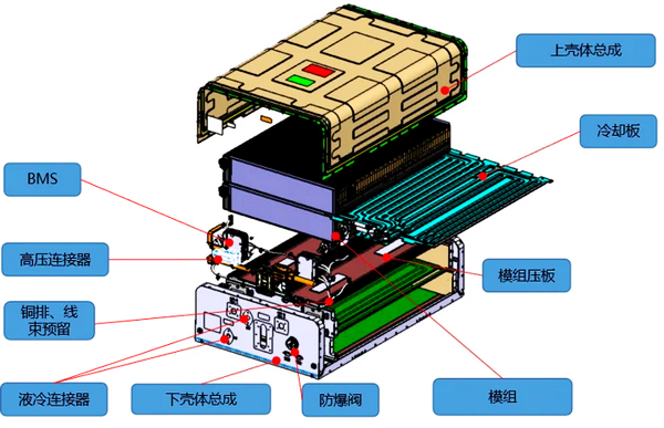 Great Wall Heavy Industry Helps Mining Trucks Beat the Summer Heat